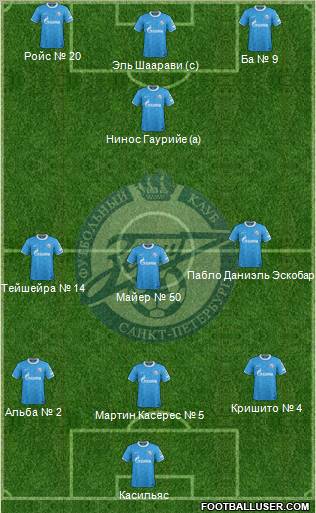 Zenit St. Petersburg Formation 2012