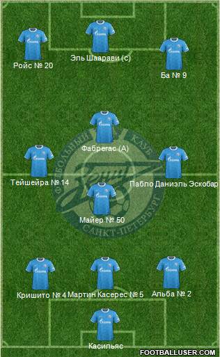 Zenit St. Petersburg Formation 2012