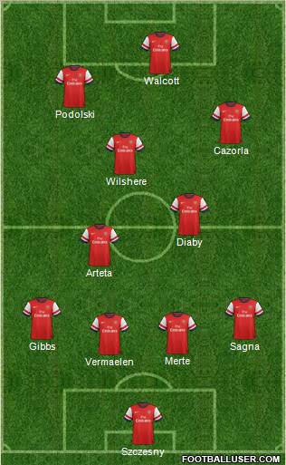 Arsenal Formation 2012