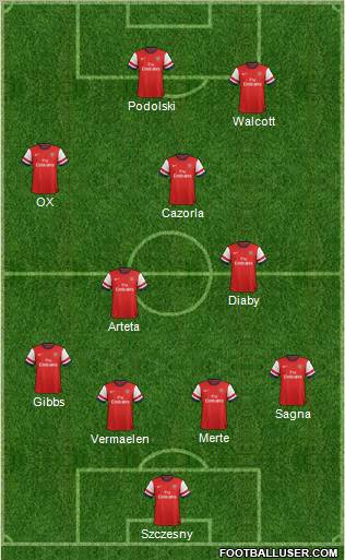 Arsenal Formation 2012