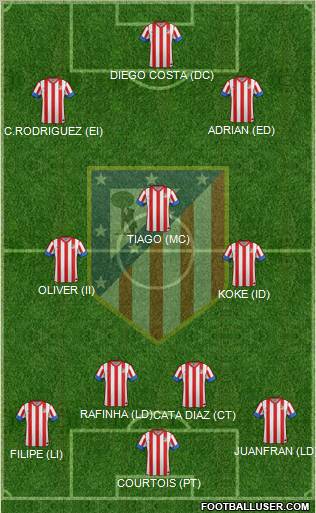 C. Atlético Madrid S.A.D. Formation 2012