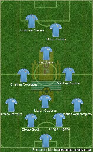 Uruguay Formation 2012