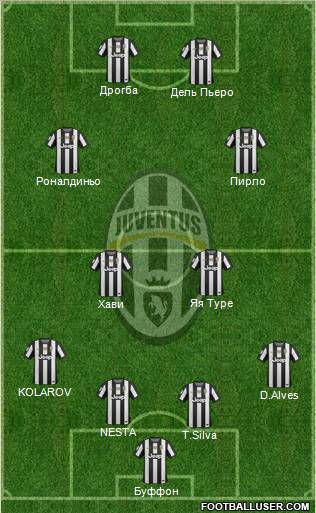 Juventus Formation 2012