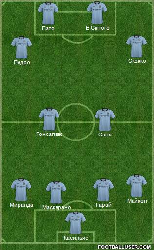 Manchester City Formation 2012