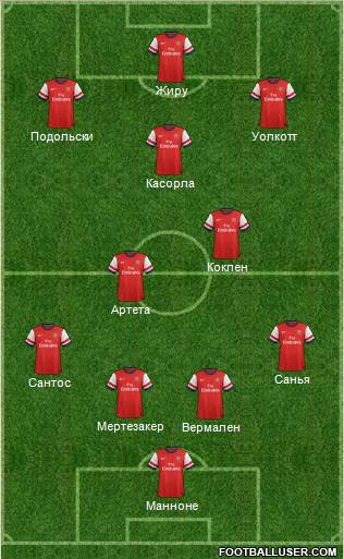Arsenal Formation 2012