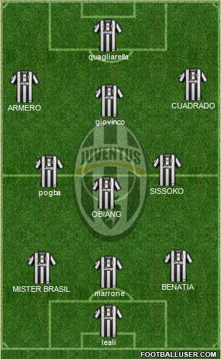 Juventus Formation 2012