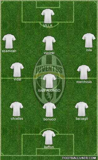 Juventus Formation 2012