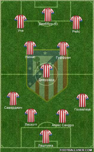 C. Atlético Madrid S.A.D. Formation 2012