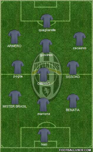 Juventus Formation 2012