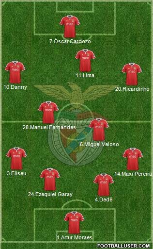 Sport Lisboa e Benfica - SAD Formation 2012