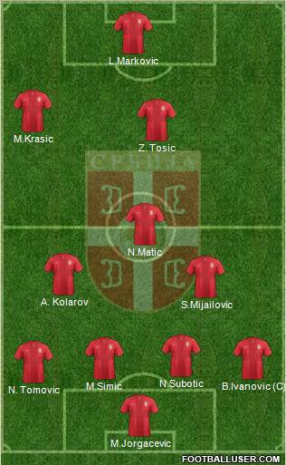 Serbia Formation 2012