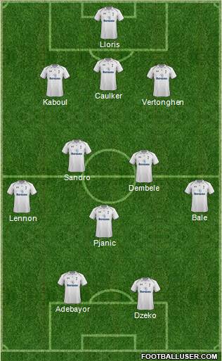 Tottenham Hotspur Formation 2012