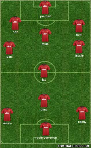 Manchester United Formation 2012