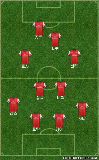 Arsenal Formation 2012