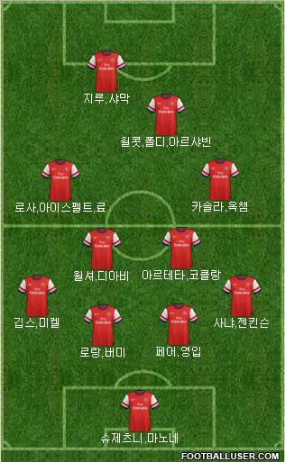 Arsenal Formation 2012