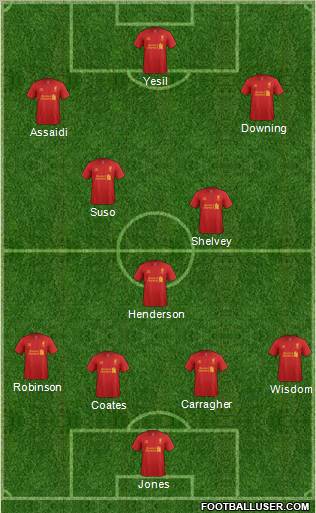 Liverpool Formation 2012