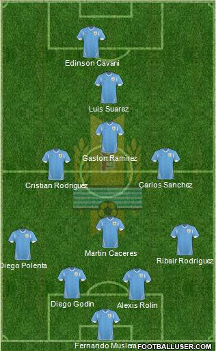 Uruguay Formation 2012