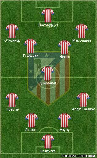 C. Atlético Madrid S.A.D. Formation 2012