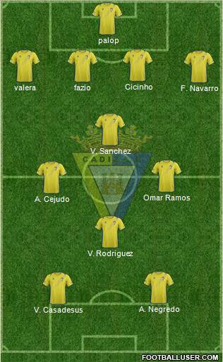Cádiz C.F., S.A.D. Formation 2012