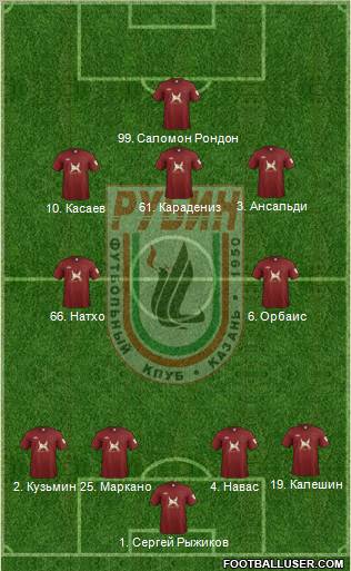 Rubin Kazan Formation 2012