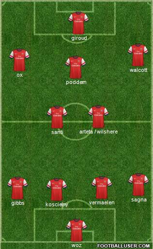 Arsenal Formation 2012