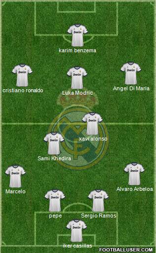 Real Madrid C.F. Formation 2012