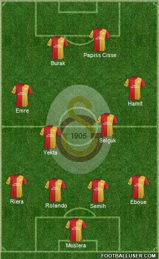 Galatasaray SK Formation 2012
