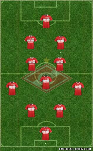 Spartak Moscow Formation 2012