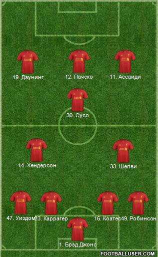 Liverpool Formation 2012