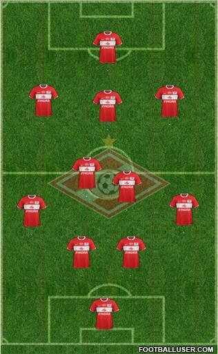 Spartak Moscow Formation 2012