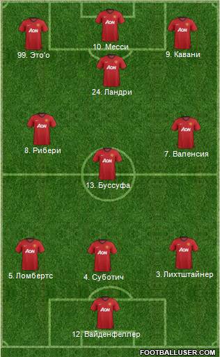 Manchester United Formation 2012