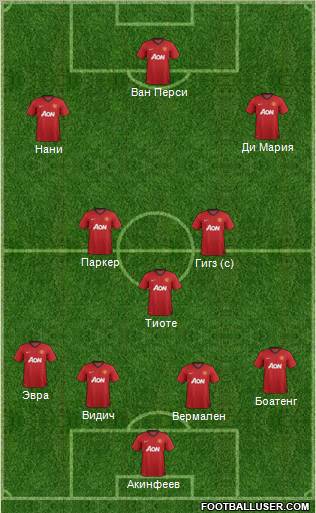 Manchester United Formation 2012