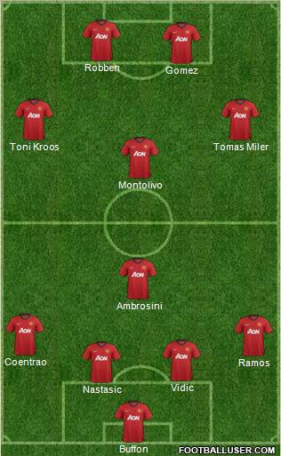Manchester United Formation 2012