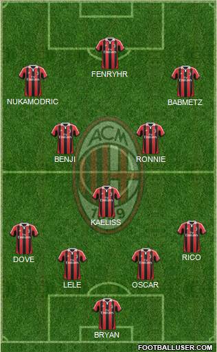 A.C. Milan Formation 2012