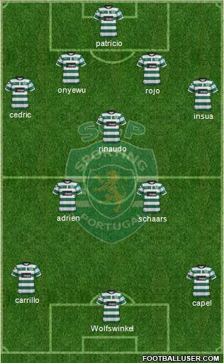 Sporting Clube de Portugal - SAD Formation 2012