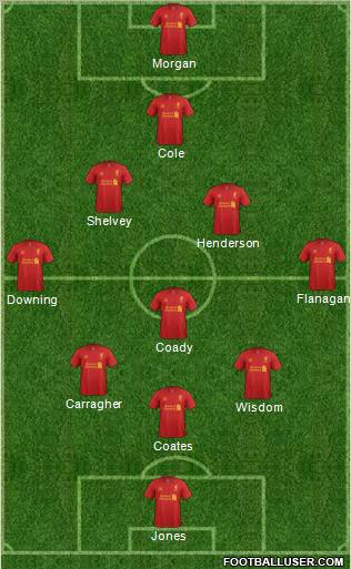 Liverpool Formation 2012