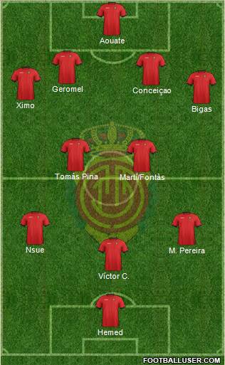 R.C.D. Mallorca S.A.D. Formation 2012