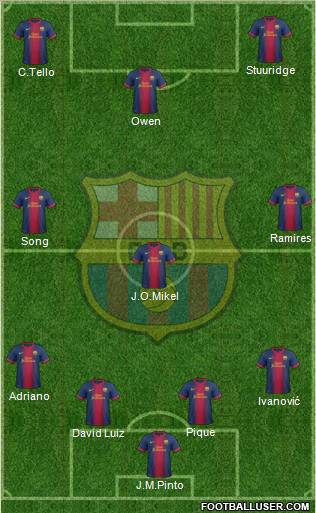 F.C. Barcelona Formation 2012
