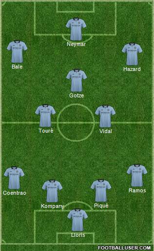 Manchester City Formation 2012