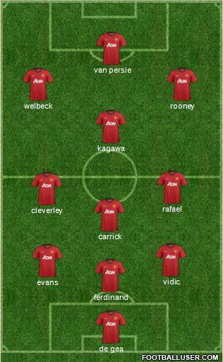 Manchester United Formation 2012
