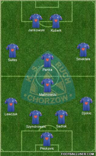 Ruch Chorzow Formation 2012