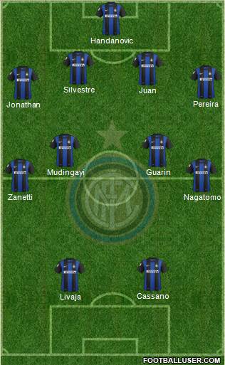 F.C. Internazionale Formation 2012