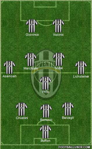 Juventus Formation 2012