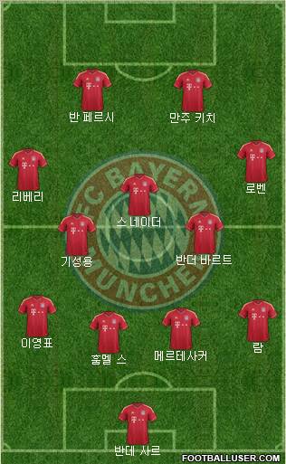 FC Bayern München Formation 2012