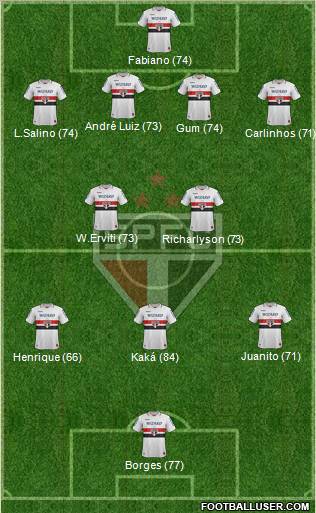 São Paulo FC Formation 2012