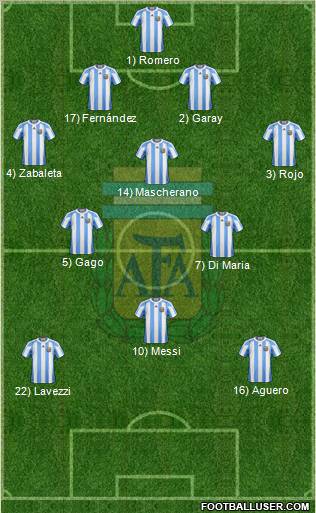 Argentina Formation 2012