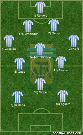 Argentina Formation 2012