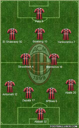 A.C. Milan Formation 2012