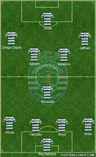 Sporting Clube de Portugal - SAD Formation 2012