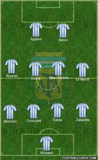 Argentina Formation 2012
